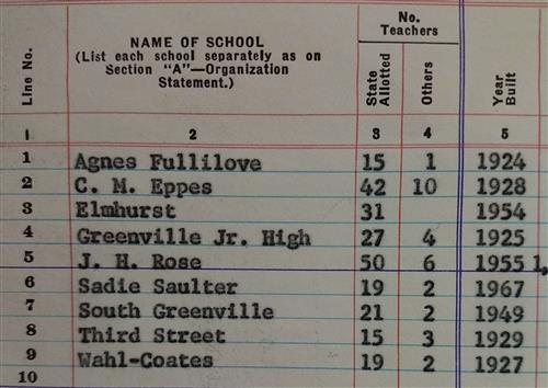 Greenville City Schools 1968 